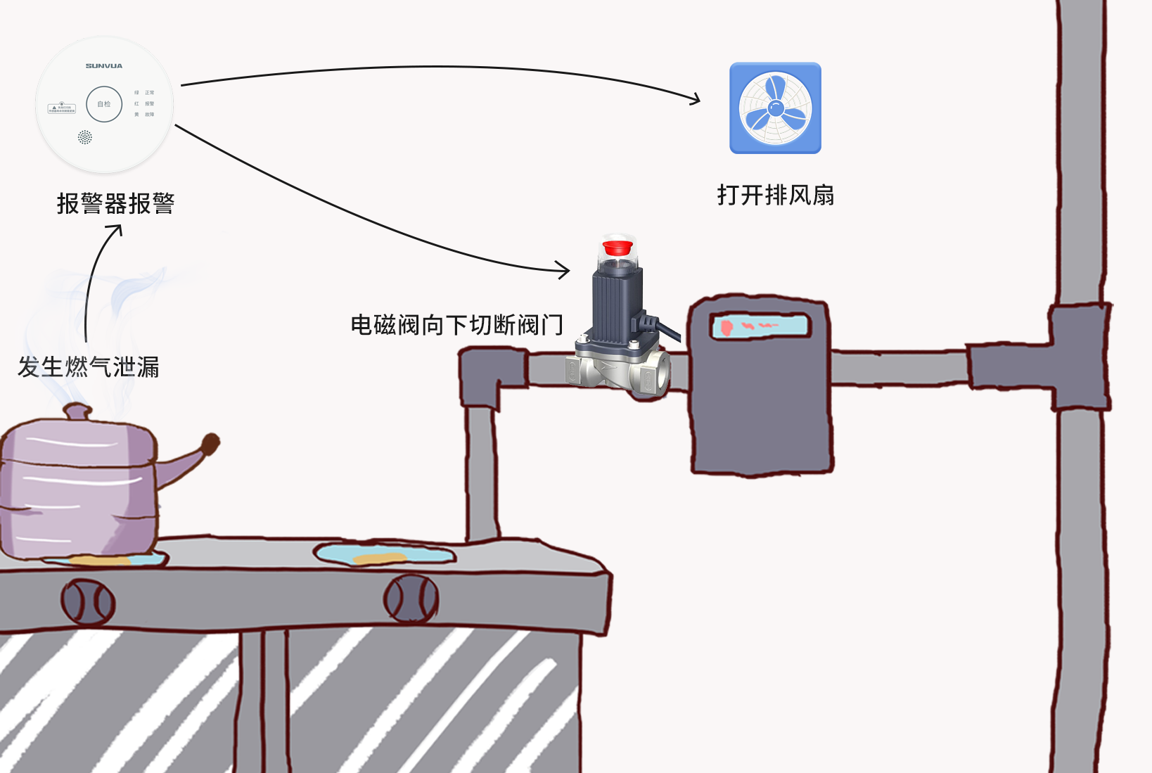 守护家庭的安全卫士：家用可燃气体探测器