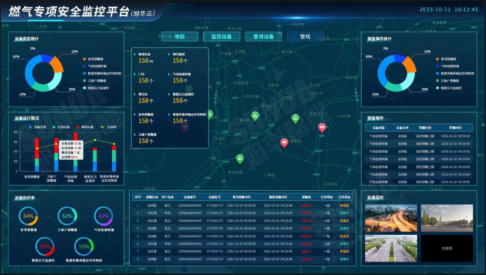 防患未“燃”：燃气安全综合监测解决方案